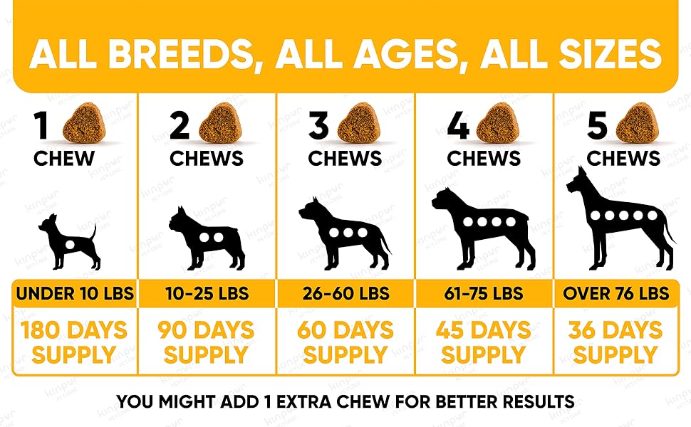 Dog Multivitamin for Support Digestion